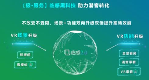 安居客開啟安心在線選房季，五千余樓盤上線，臨感VR售樓處實現沉浸式選房