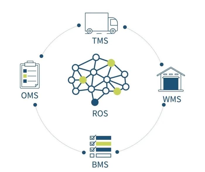 逗號科技獲聯(lián)想創(chuàng)投等數(shù)千萬A+輪融資，加速推進決策優(yōu)化算法行業(yè)應(yīng)用落地
