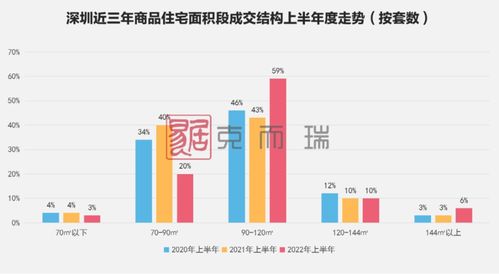 深圳上半年新房市場洞察 剛需與改善并進，中小戶型持續(xù)受青睞